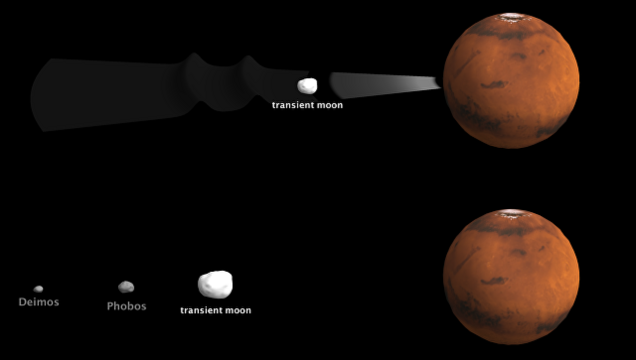 марс и земля размеры сравнение фото