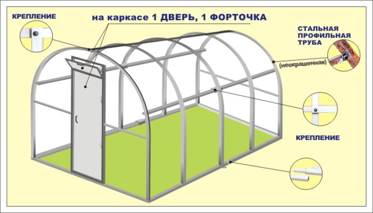 Арочный парник из поликарбоната своими руками 29