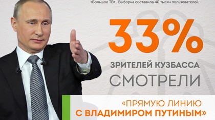 Прямая линия с Путиным не заинтересовала 67 процентов телезрителей Кузбасса