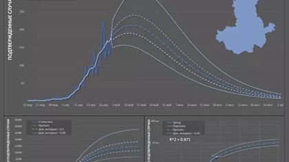 Ученый спрогнозировал пик пандемии в Сибири 