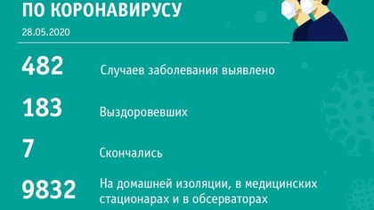 Новокузнецк вновь оказался лидером по числу новых заболевших COVID-19 за сутки