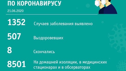 Оперативная информация по коронавирусу в Кузбассе на 21 июня