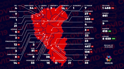 Оперативная информация по коронавирусу в Кузбассе на 25 июня