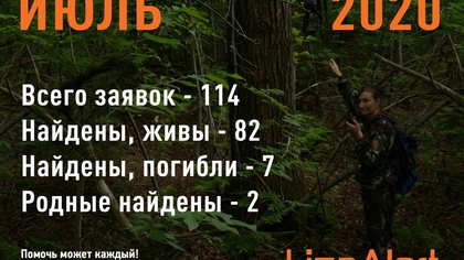 Волонтеры сообщили об увеличении числа заявок о пропавших без вести в Кузбассе