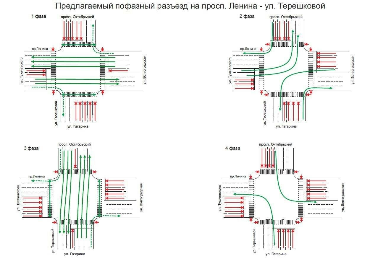 Светофор перекресток схема