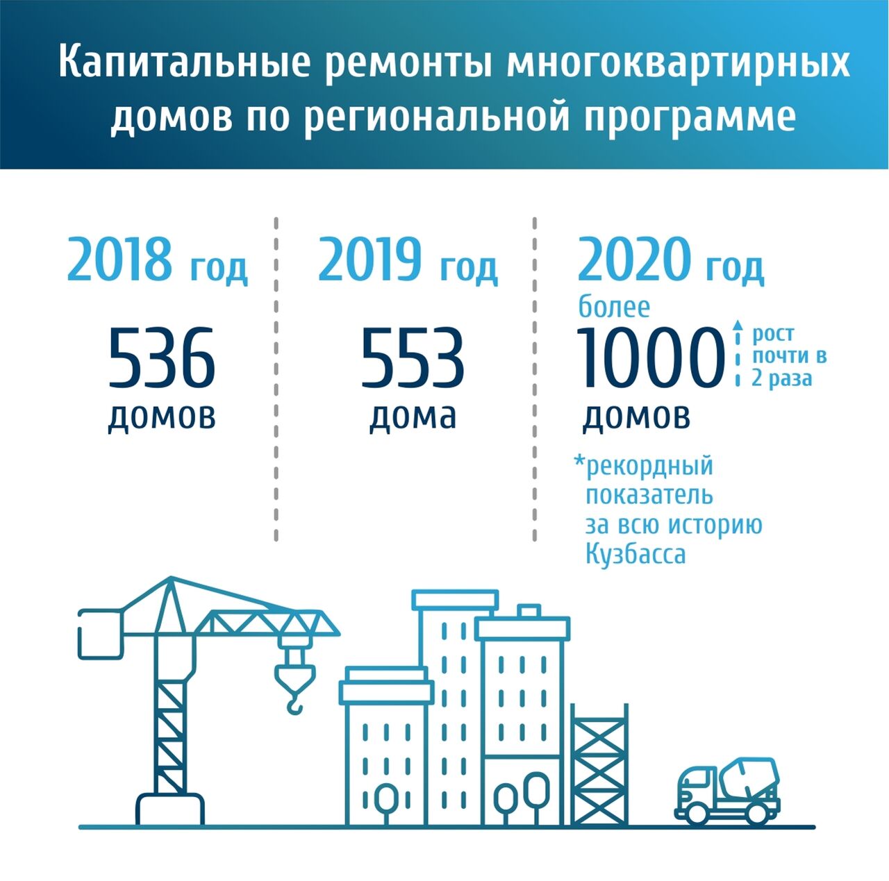 План капитального ремонта витебск