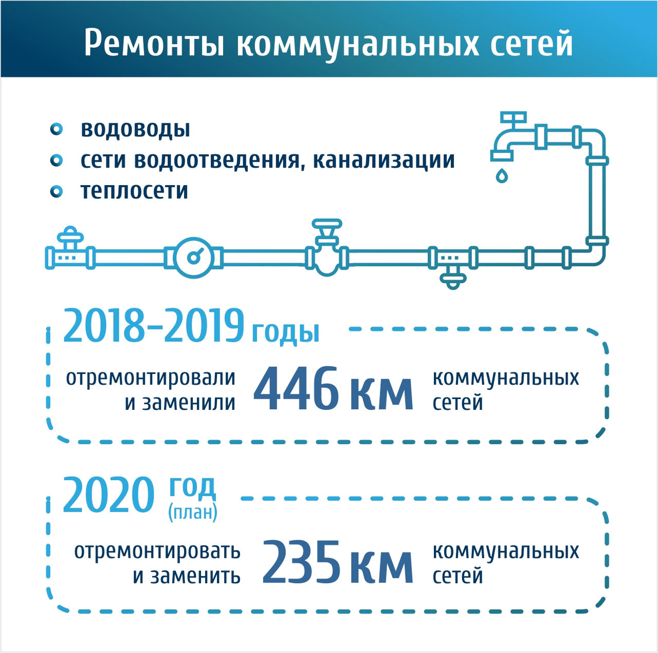 Организация и проведение капитального ремонта бегункового смесителя