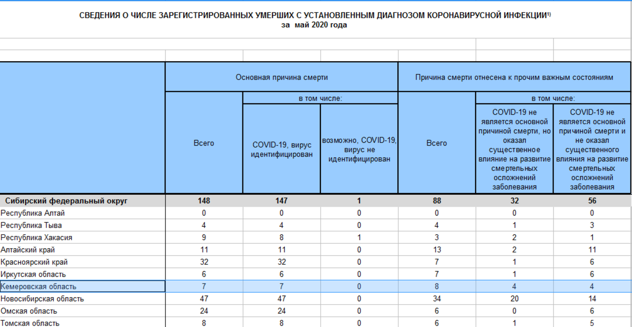 Сколько человек умирает в год в москве. Данные по количеству родившихся в России в 2020. Статистика по коронавирусу за 2021. Росстат коронавирус. Кол во смертей от коронавируса 2021.