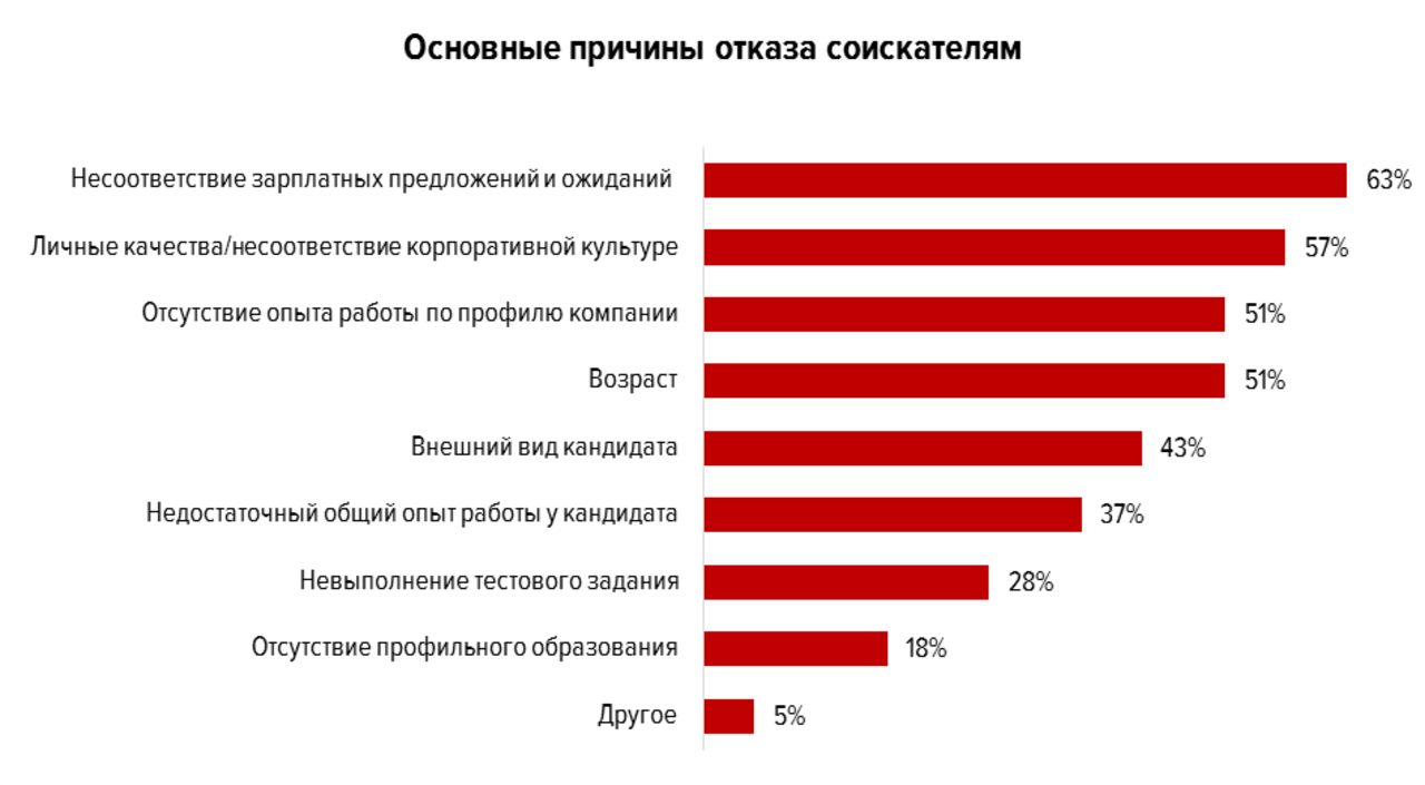 Профиль Работы В Магазине