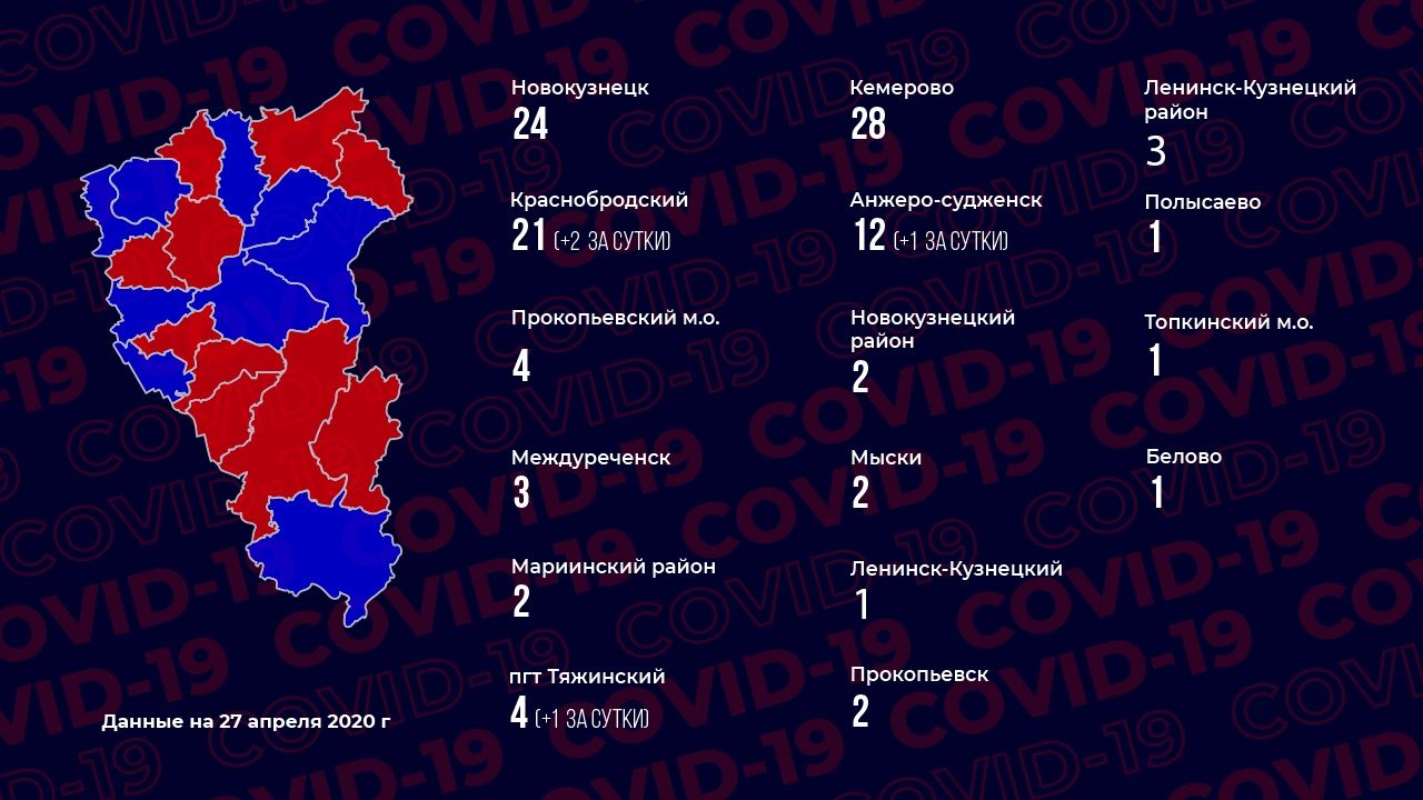 Погода в кузбассе на июль 2024