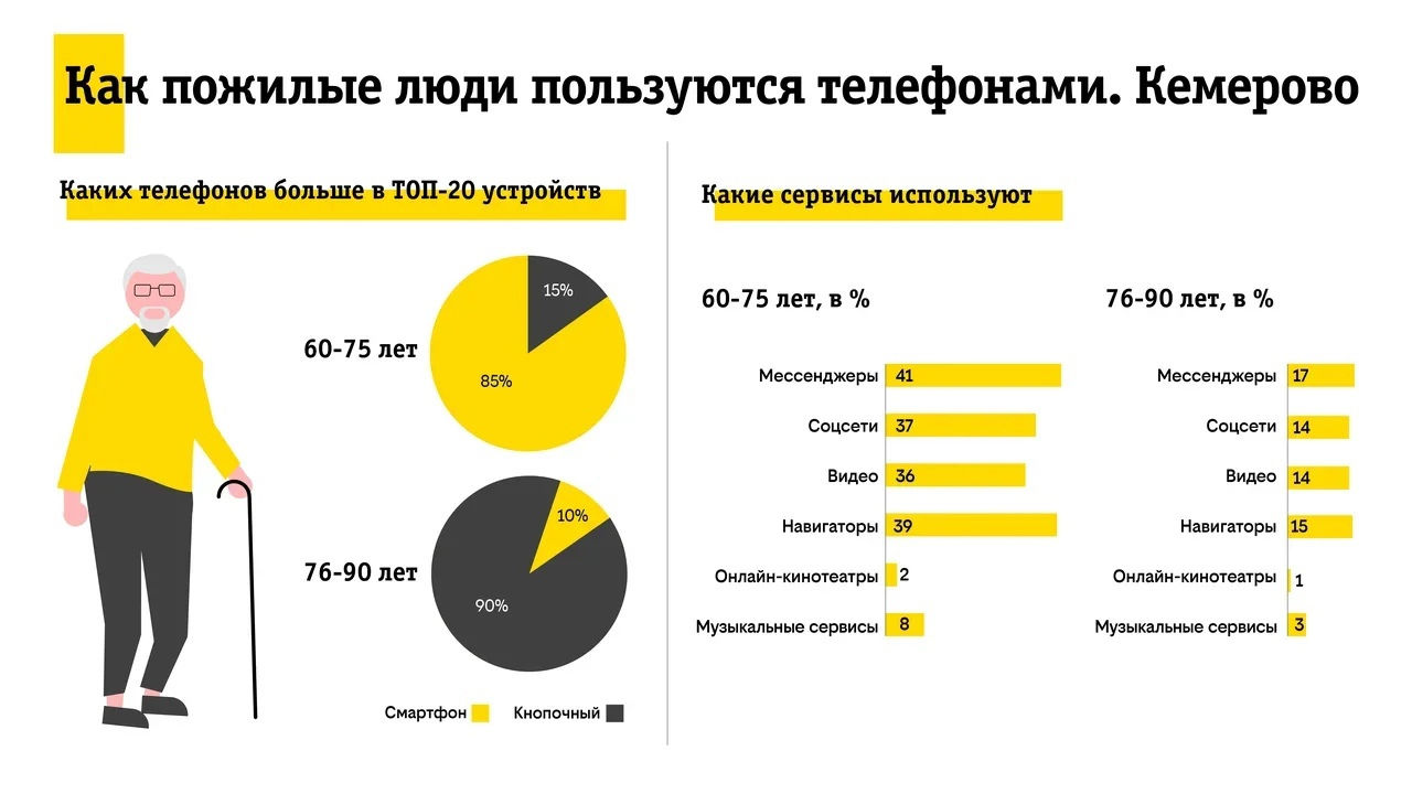 Контакты | Красная горка