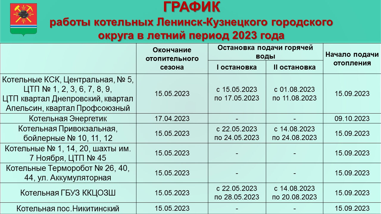 Власти Ленинска-Кузнецкого назвали даты отключения отопления и горячей воды  / VSE42.RU - информационный сайт Кузбасса.