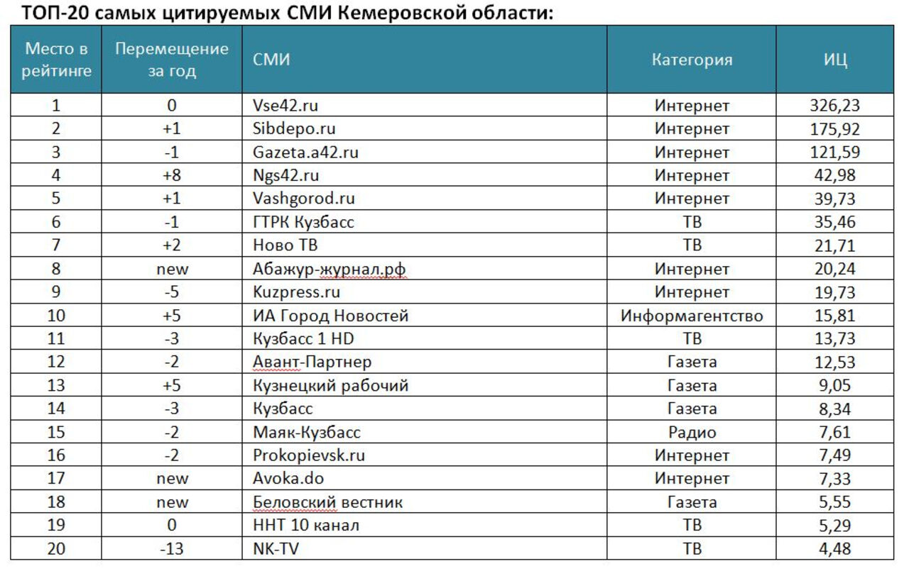 Индекс по адресу санкт петербург. Индекс Санкт-Петербург. Почтовый индекс Санкт-Петербурга. Интекс Санкт-Петербург.