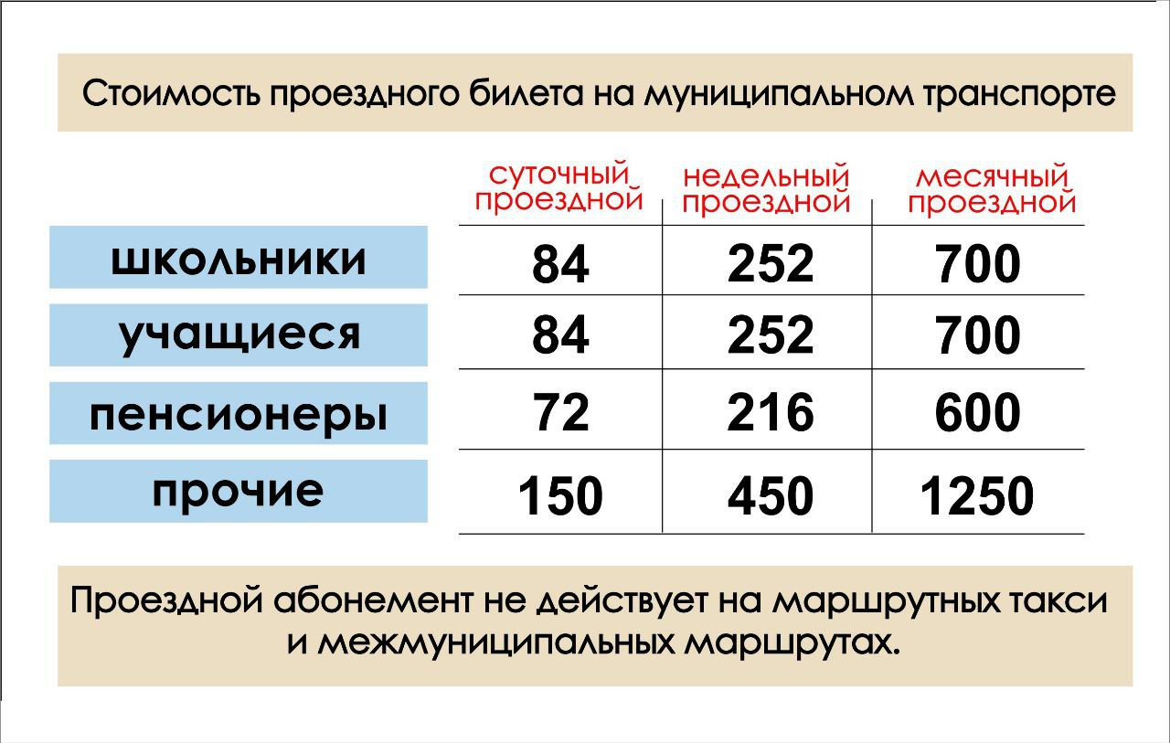 Транспортная карта новосибирск тарифы