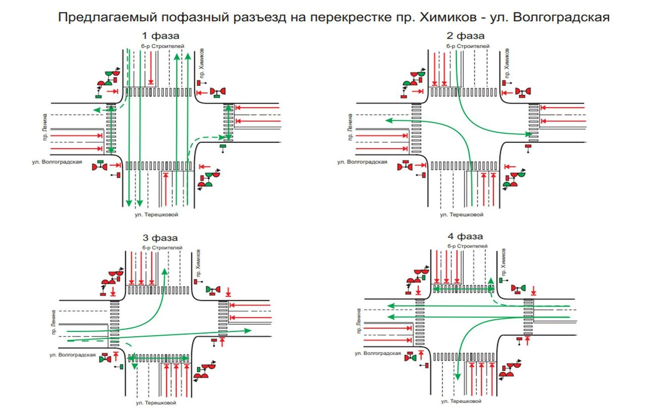 Светофор перекресток схема