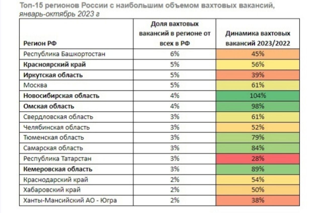 Спрос на вахтовиков резко вырос в Кузбассе / VSE42.RU - информационный сайт  Кузбасса.