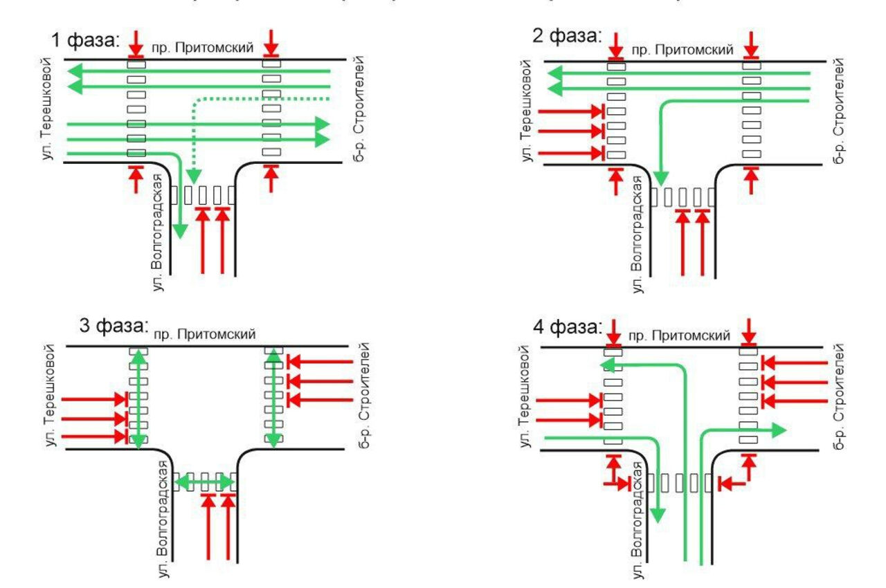 Схема движения фаз. Схема разъезда на перекрестке. Новая схема движения. Схема пофазного движения. Фазные движения.