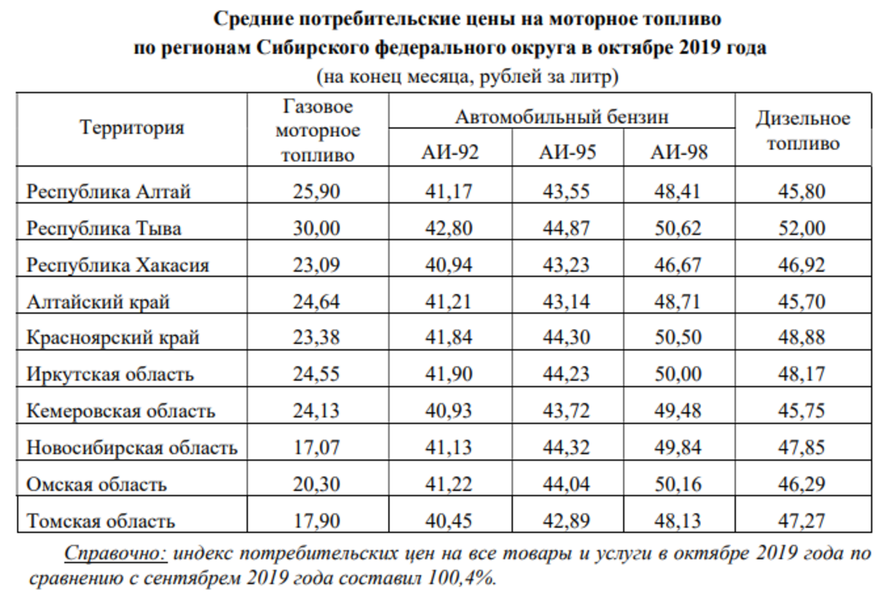 Область 2019