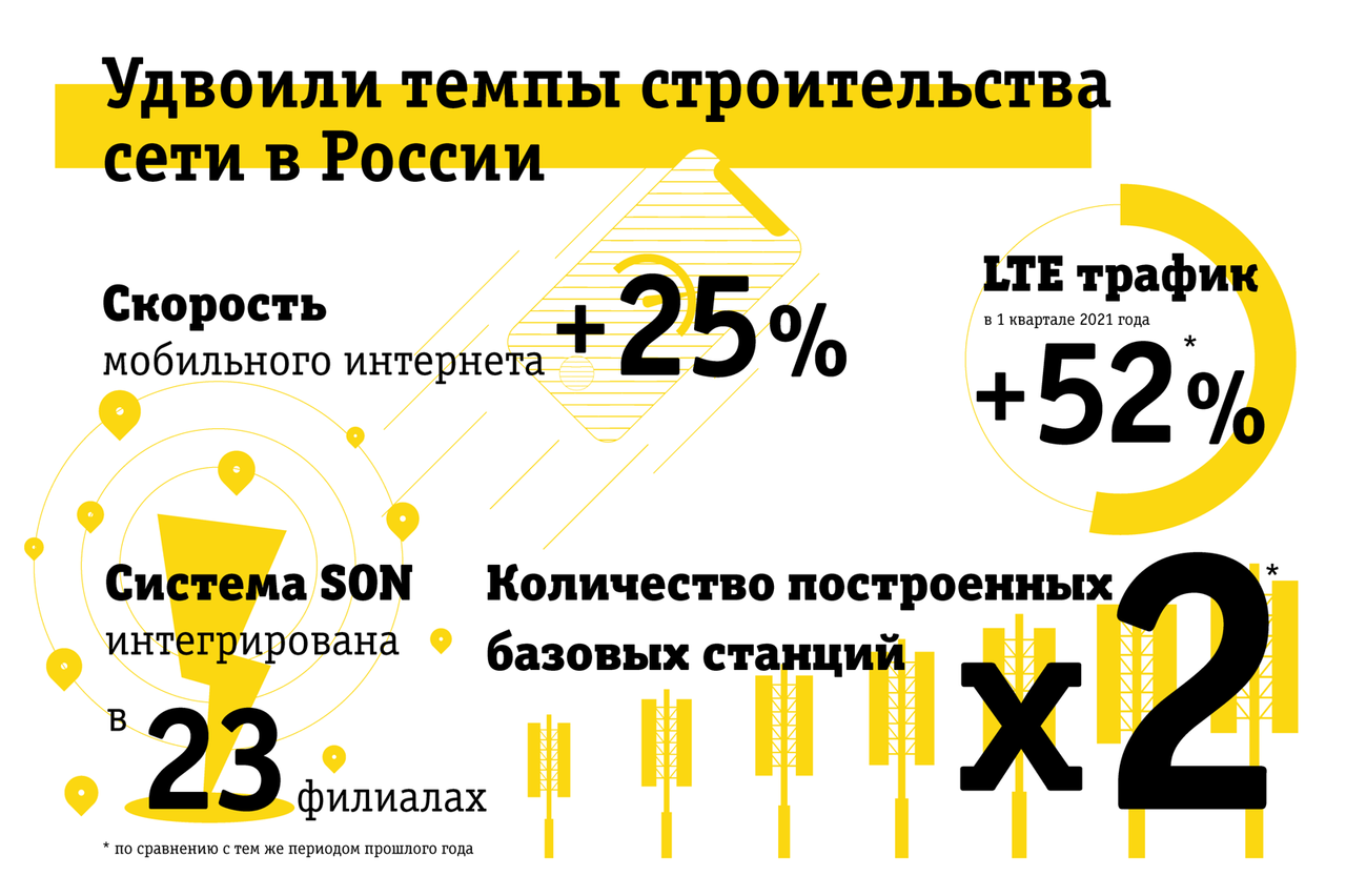 Работает ли билайн в белоруссии