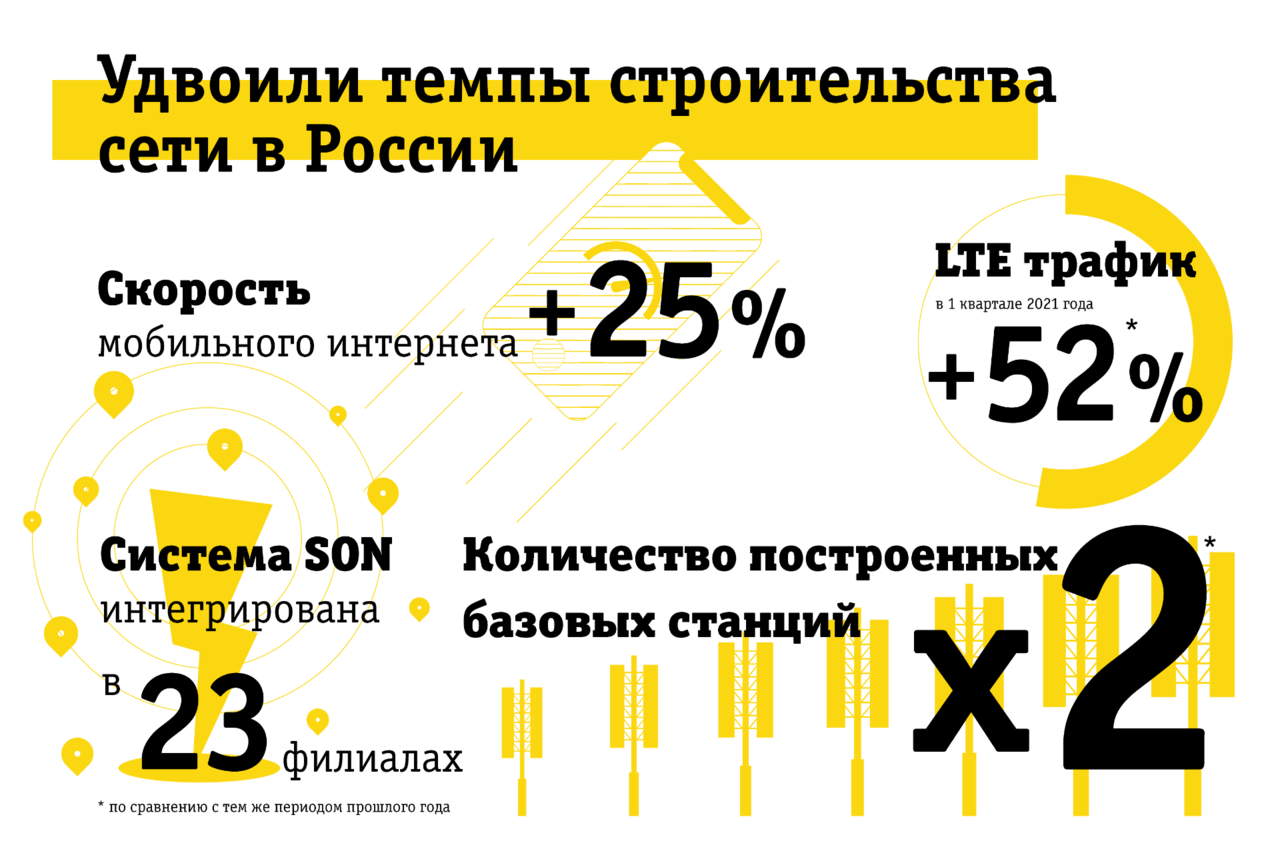 Есть ли билайн в владивостоке