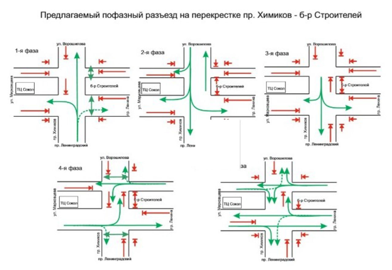 Схема работы светофора на перекрестке