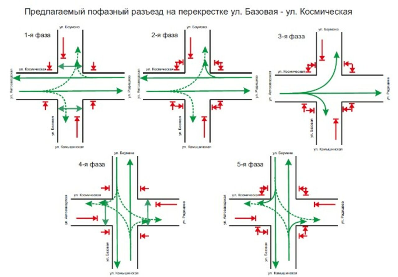 Светофор на перекрестке правила в картинках схемах