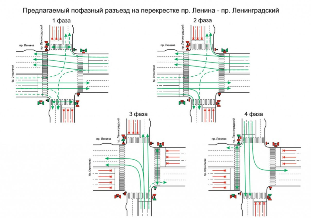 Почему не работает перекресток. Схема пофазного разъезда. Фазы регулирования светофоров. Схема перекрестка. Схема работы светофора на перекрестке.