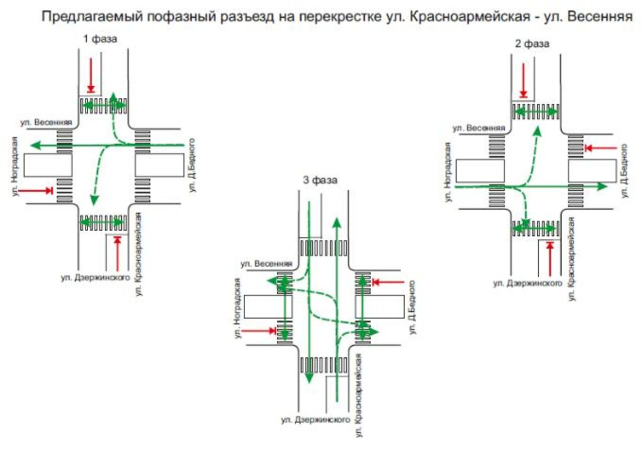 Схема перекрестка. Пофазный разъезд транспортных средств на перекрестке. Схема пофазного разъезда. Схемы перекрестков Кемерово.