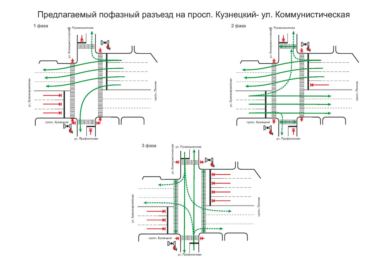 Схема проезда перекрестков керчь