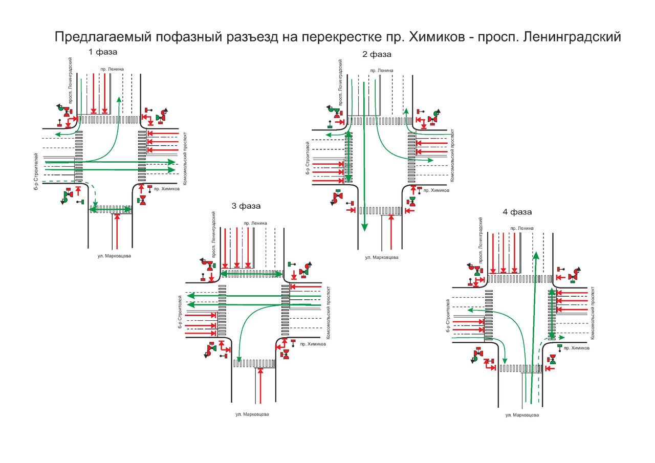 Схема проезда перекрестков керчь