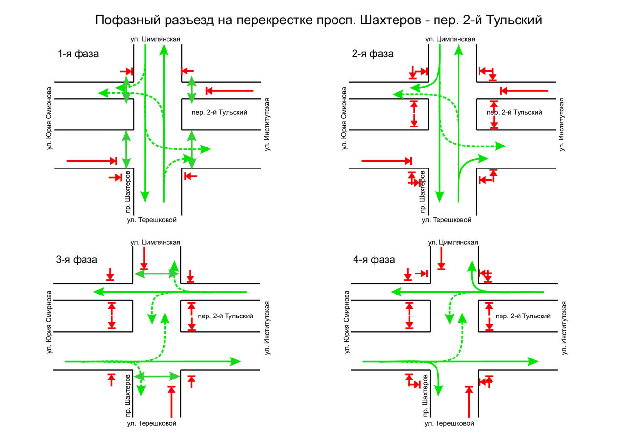 Схема движения светофора. Пофазный разъезд транспортных средств на перекрестке. Схема пофазного разъезда на перекрестке. Схема режима работы светофора. Схема работы светофорного объекта.