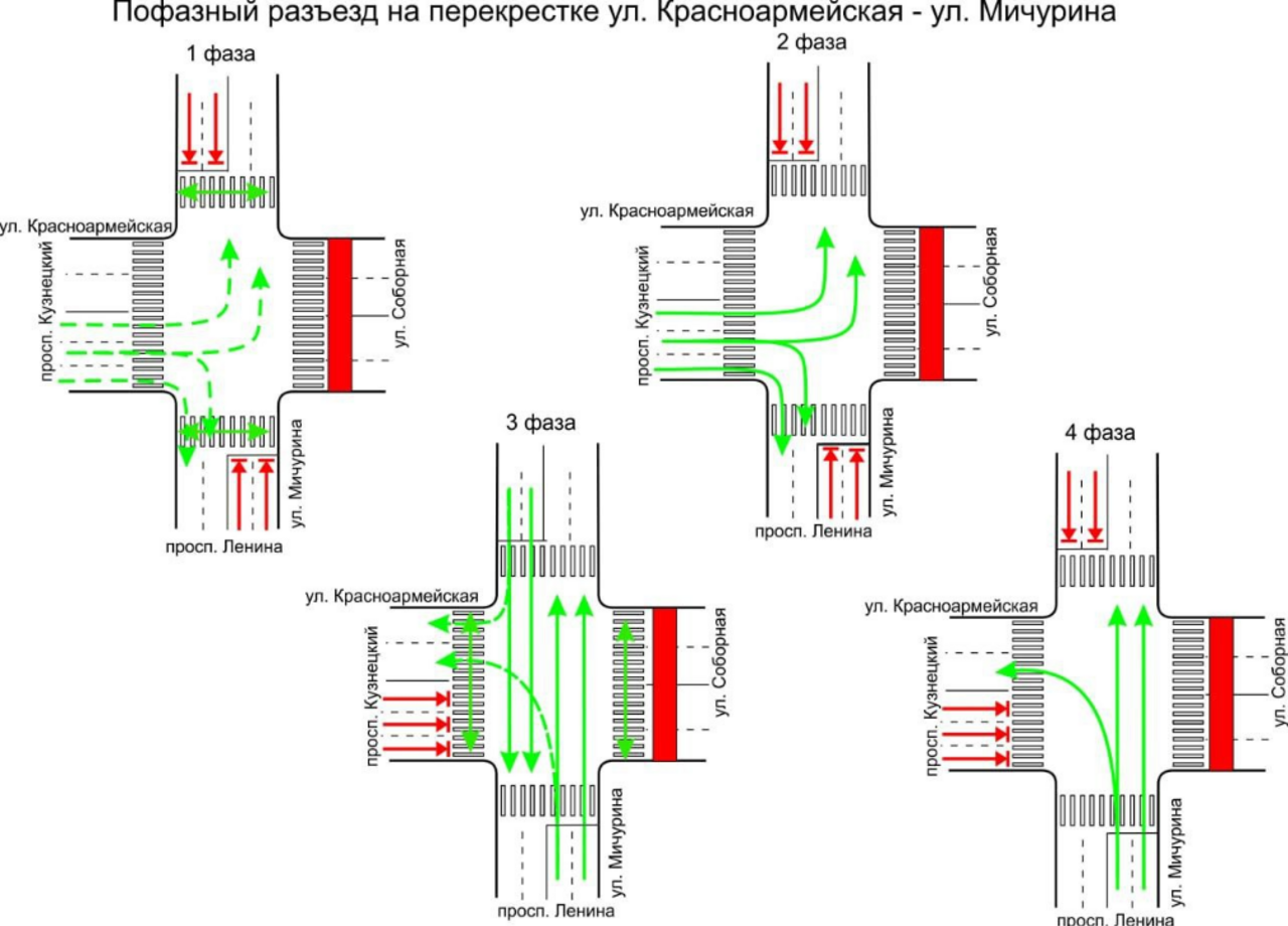 Новая схема движения