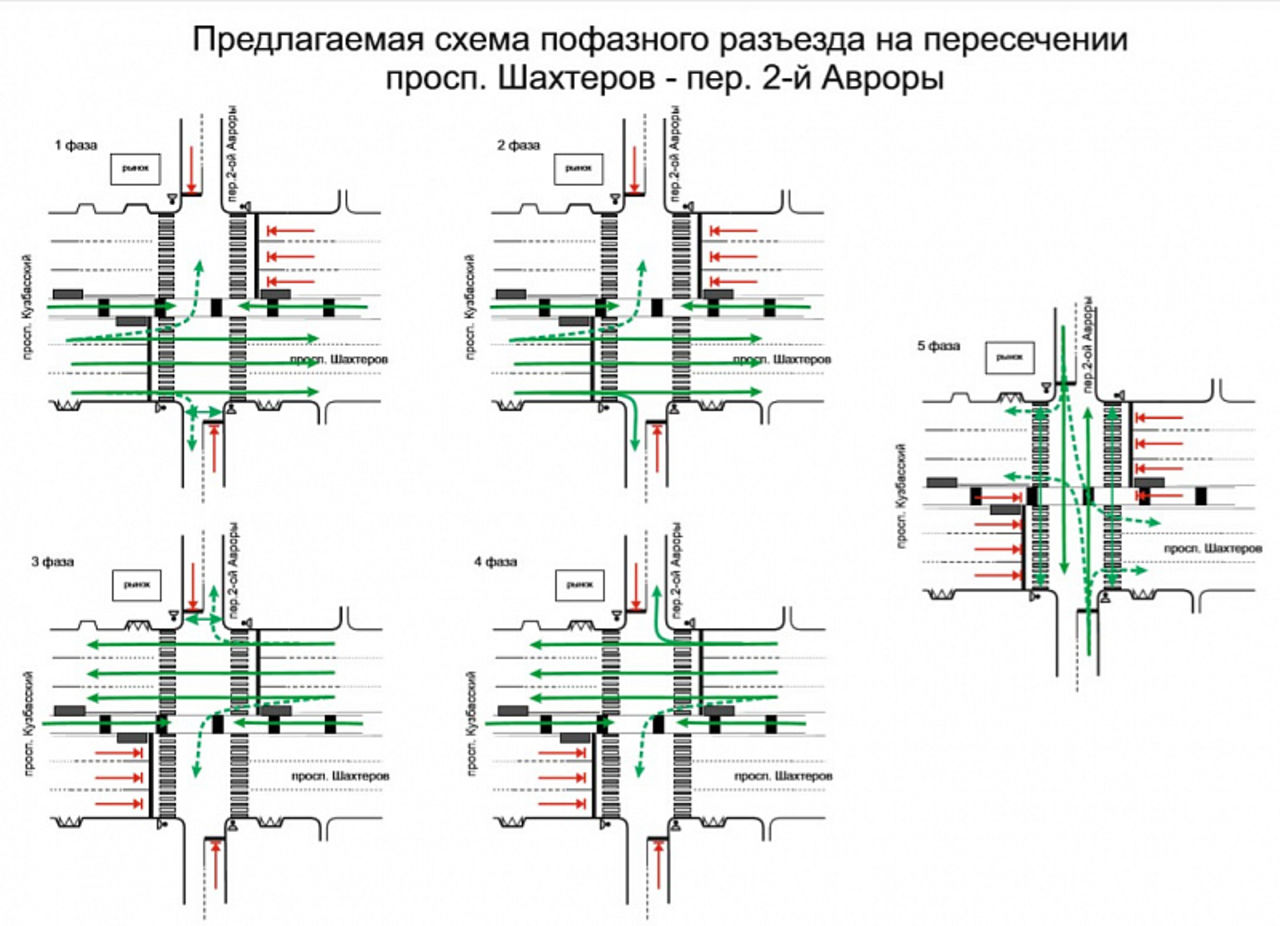 Oni светофор схема