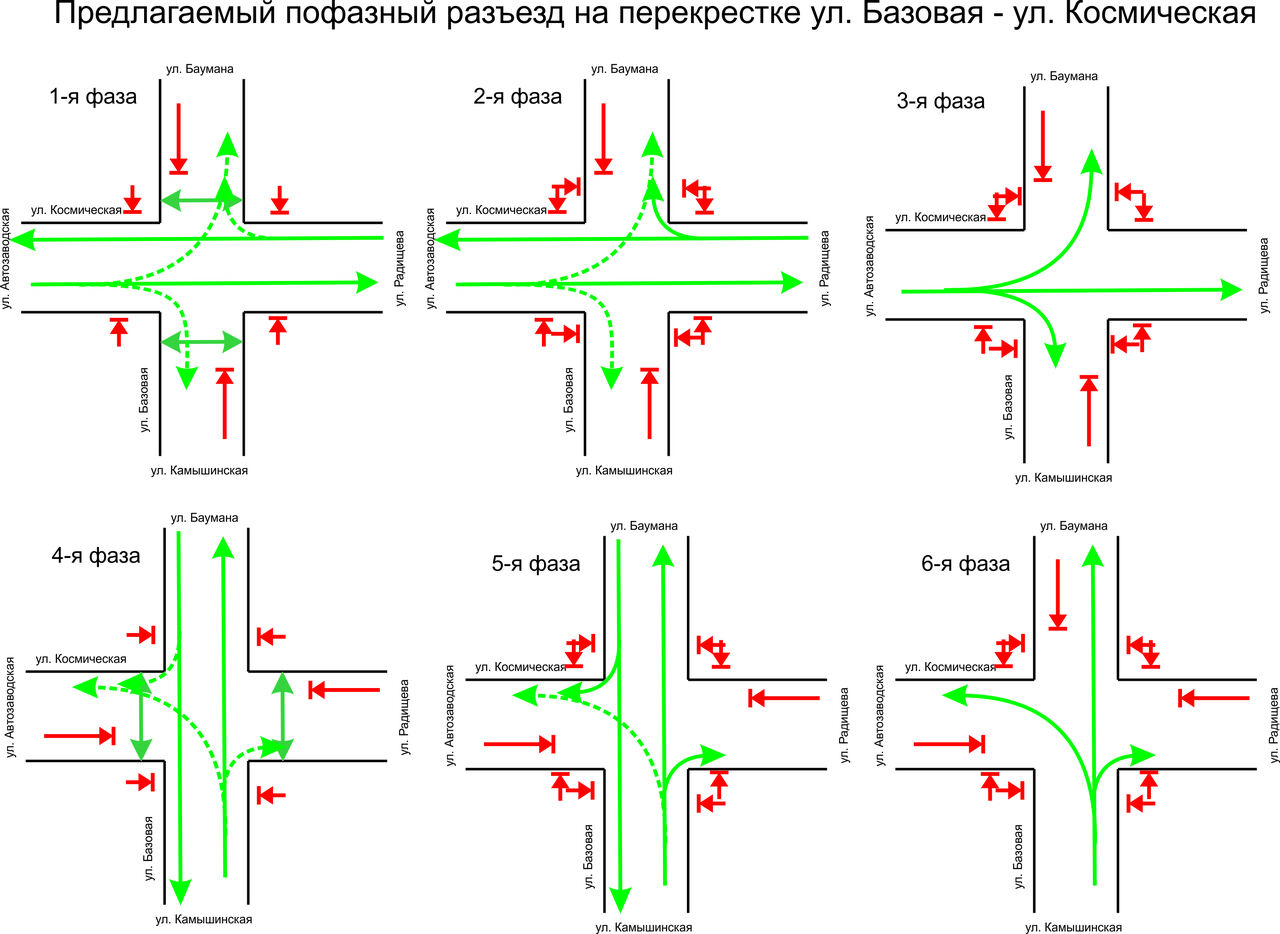 Схема движения 2а