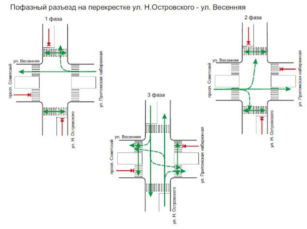 Светофор перекресток схема