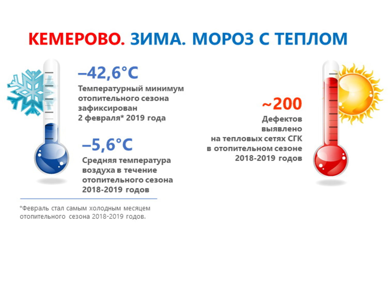Температура в энгельсе. Средняя температура зимой в Кемерово. Зима в Кемерово температура. Средняя температура в Кемерово по месяцам. Средняя температура в Кемерово по годам.