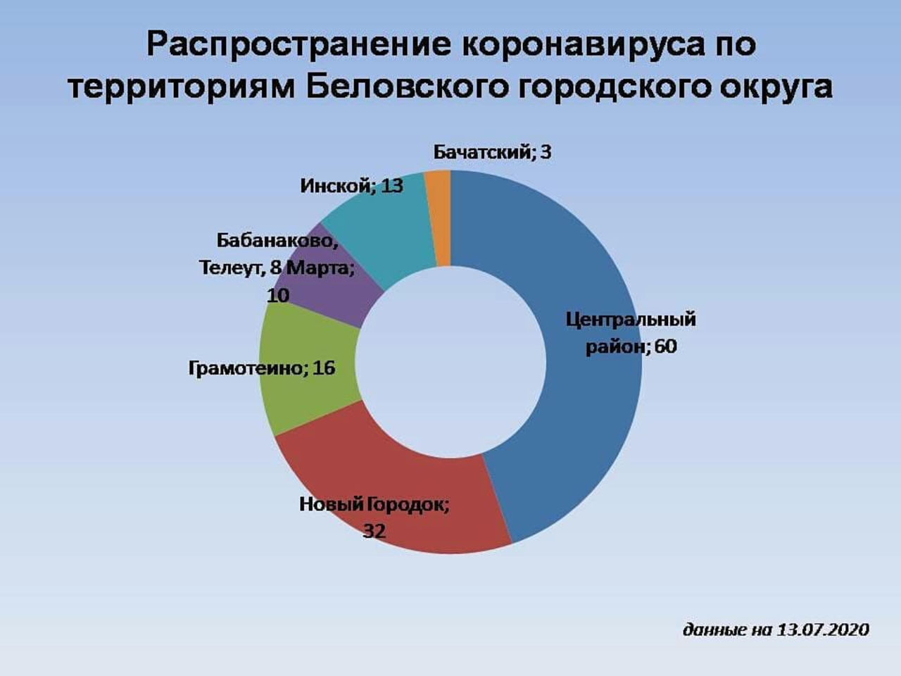 Карта беловского городского округа