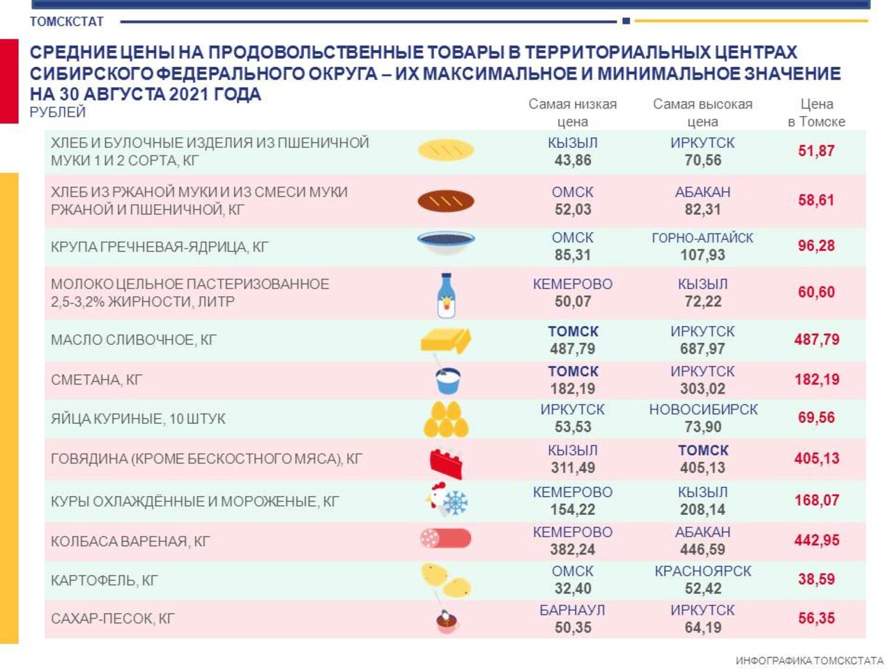 Магазин Молоко 1