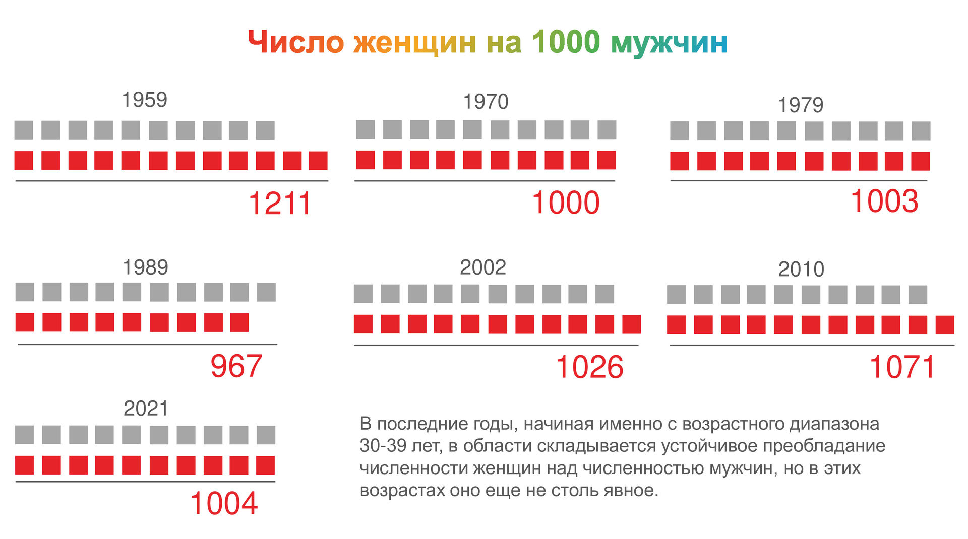 Женские числа.