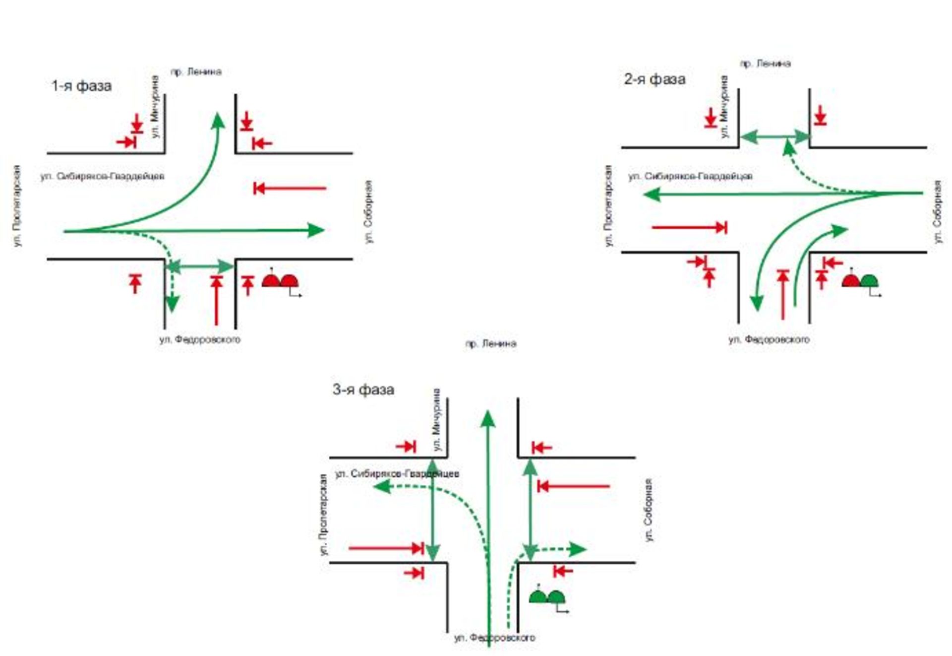 Схема движения светофора. Схема работы светофорного объекта. Схема работы светофора на перекрестке. Перекресток пересечение схемы. Организация светофорного регулирования на перекрестке.