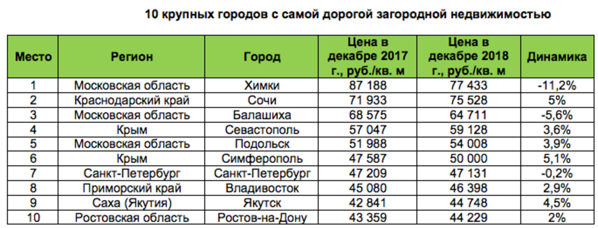 Какая дешевая. Топ 10 городов с дешевой недвижимостью. Самый дешевый город в России. Город с дешевыми квартирами. Самая дешевая недвижимость в России список.