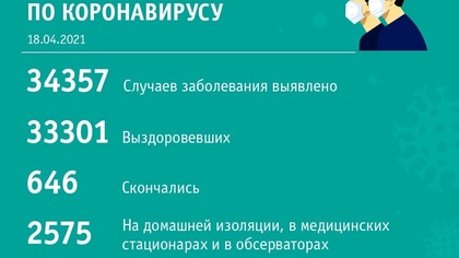 Две новые жертвы коронавируса появились в Кузбассе