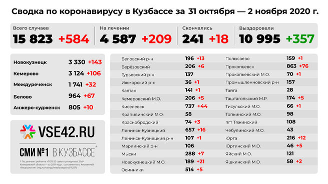 Статистика новочеркасск режим работы телефон