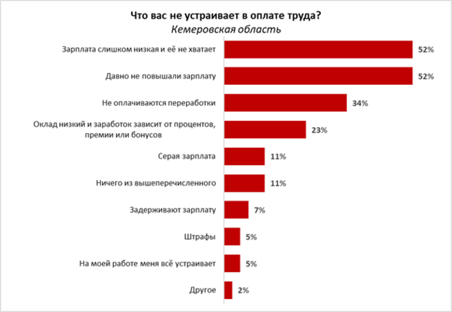 Зарплата каждый. Опрос про зарплату. Заработная плата ИТ специалистов в Швейцарии.