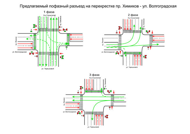 Схема движения на перекрестке